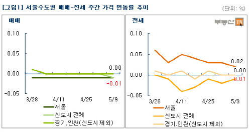 부동산114