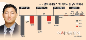 갤럭시아컴즈