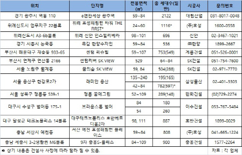 6월알짜단지물량