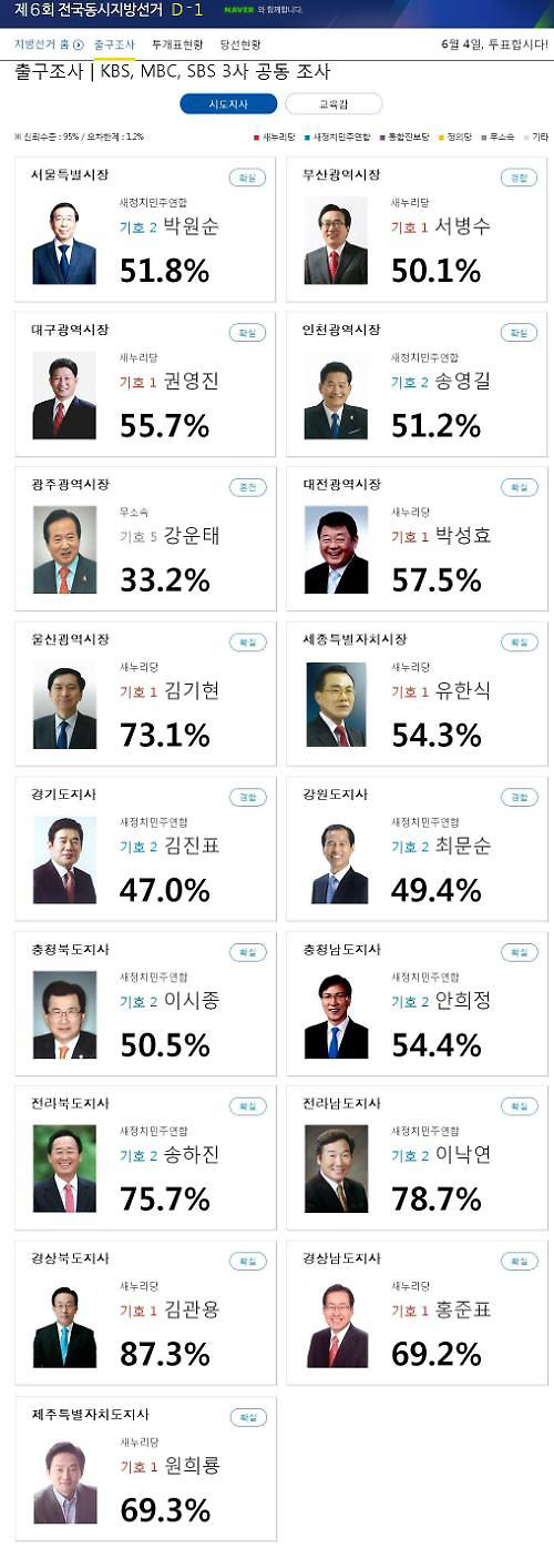 출구조사