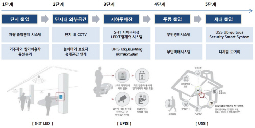 위례 송파 힐스테이트 5단계 방범강화 시스템