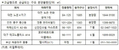 고급아파트