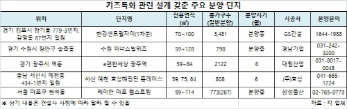 키즈특화아파트1