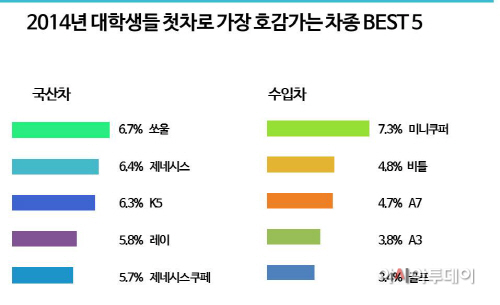 호감차종