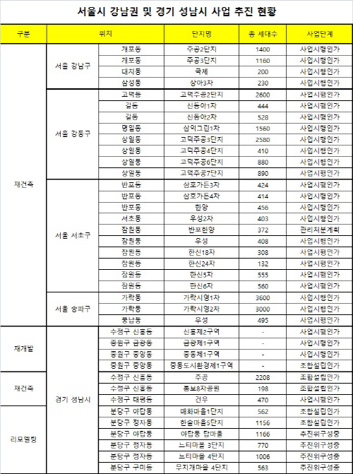 재개발재건축1