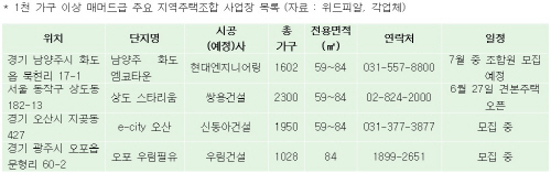1천가구이상업체
