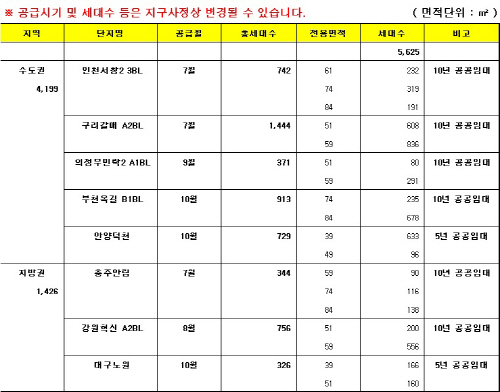 LH공공임대