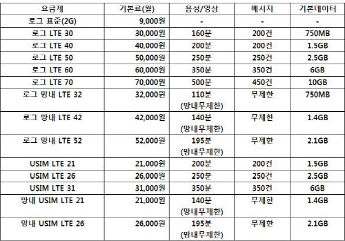 유모비요금제