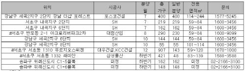 강남3구분양