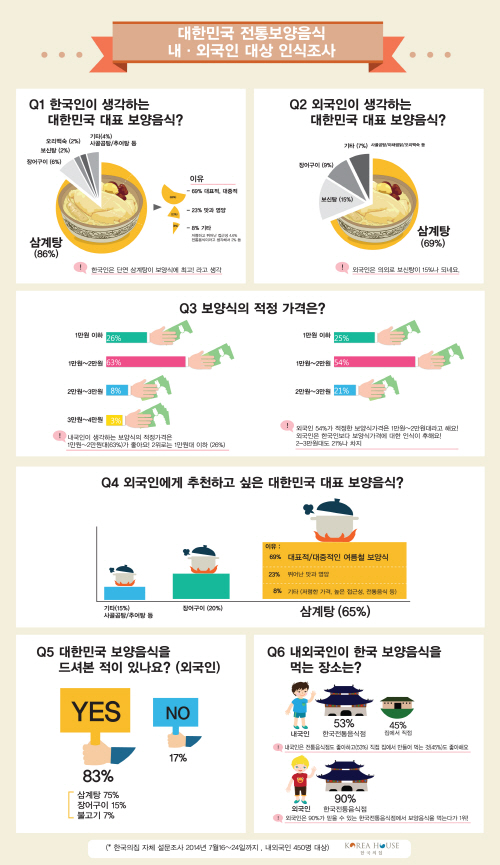 140801_인포그래픽