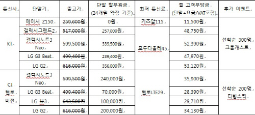 찰텔