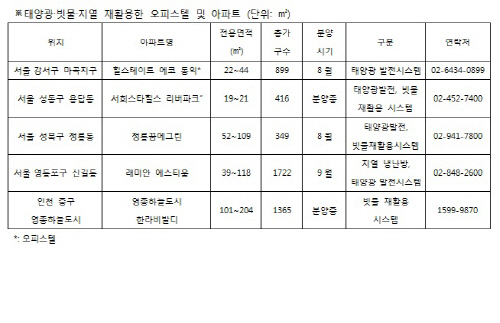 신재생