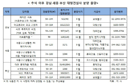 추석 이후
