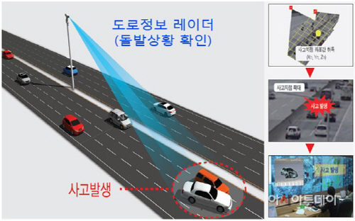 돌발상황 자동검지 시스템