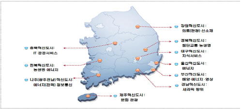 소