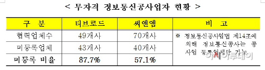 유승희