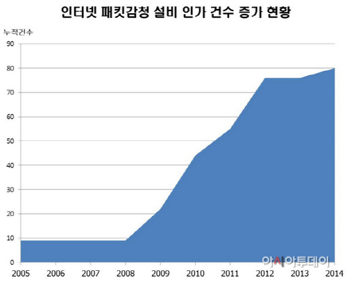 유승희14.10.12