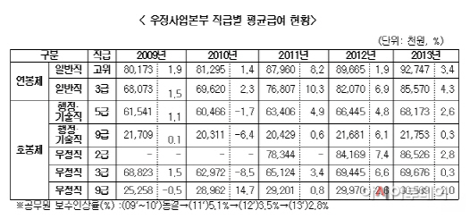 2014.10.12 최민희