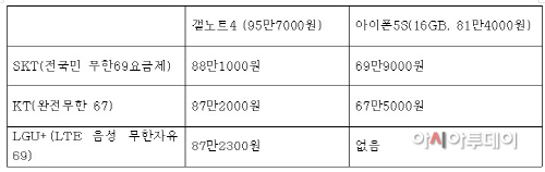 14.10.12 국내갤4아이폰