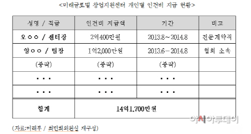 14.10.13 최민희