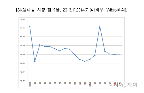 2014.10.13 최민희 SKT