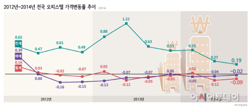 가격변동률