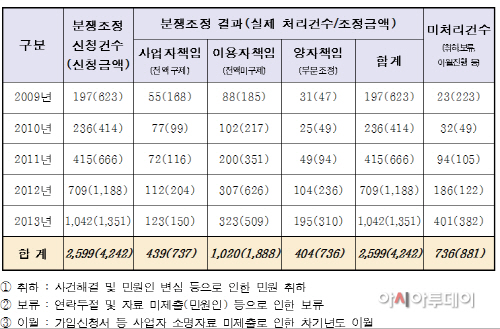 14.10.14 권은희 명의도용