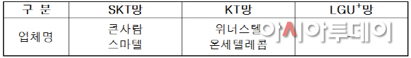 우본알뜰폰