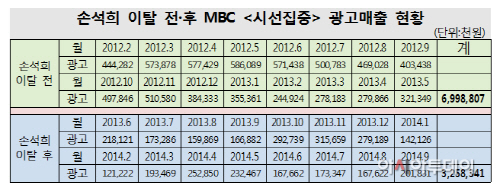 최민희10.21 손석희