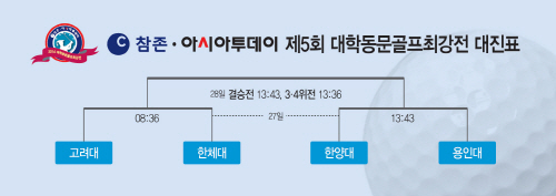 제5회-대학동문골프최강전-대진표_4강