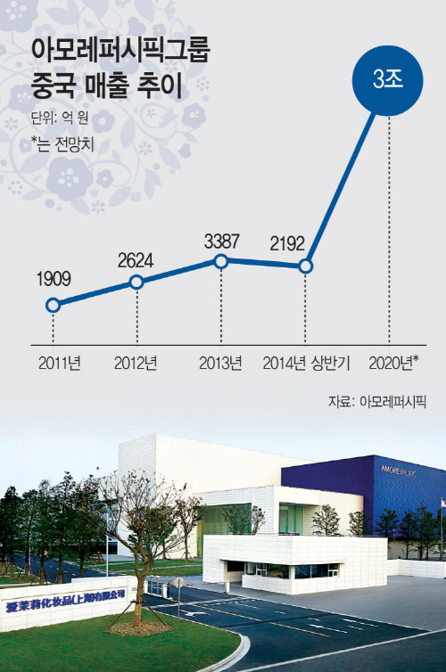 아모레퍼시픽그룹