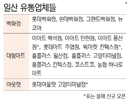 일산 유통업체들3