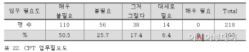 KT