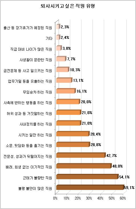 사람인