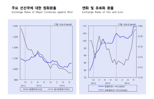 환율