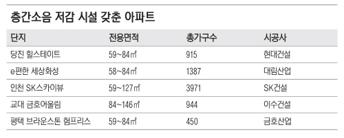 표