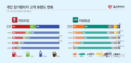 [AJ렌터카 19일보도자료] 인포그래픽