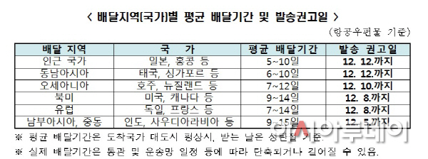 우본