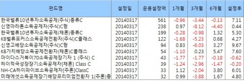 소장펀드