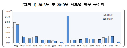통계청