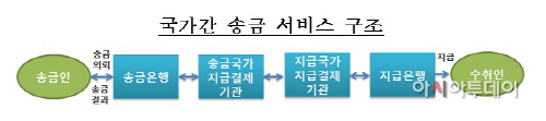 ㅇㅇ