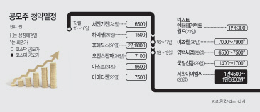 공모주청약일정