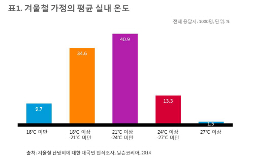 닐슨코리아 보도자료_표1