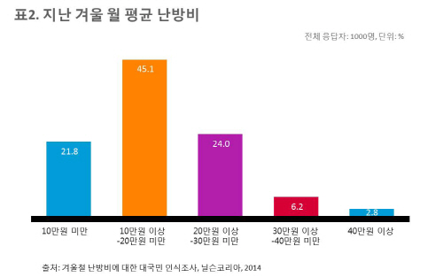 닐슨코리아 보도자료_표2