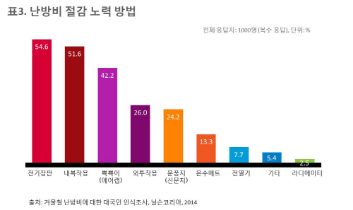 닐슨코리아 보도자료_표3