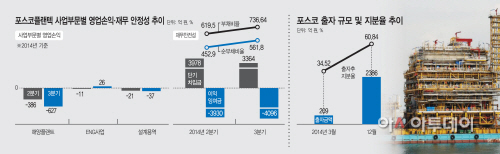 포스코플랜텍