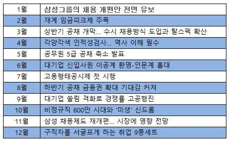 슈취업시장 이