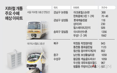 지하철-개통