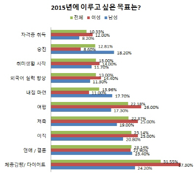 표올해목