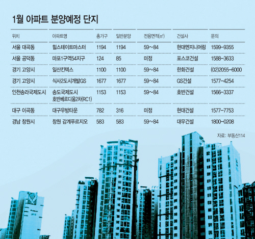 1월-아파트-분양예정-단지